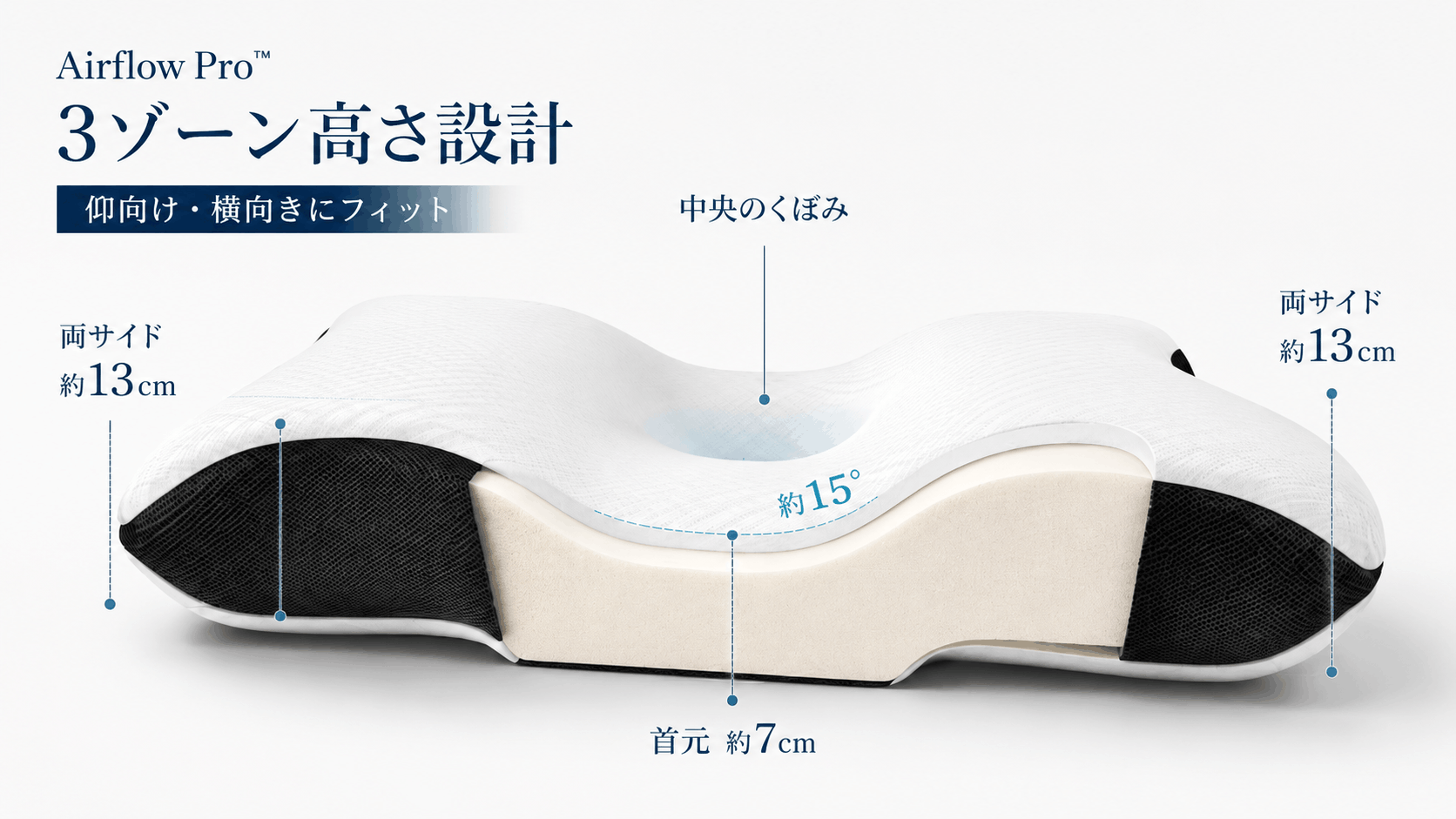 Airflow Pro の高さ設計図